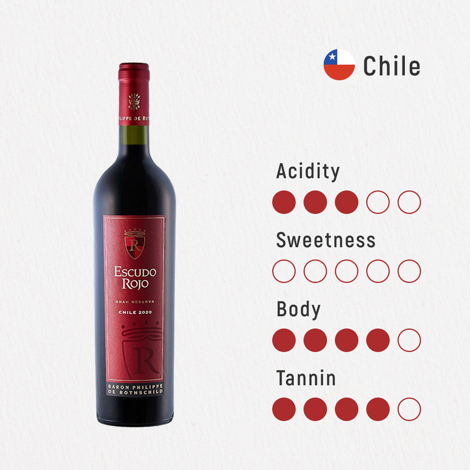 Escudo Rojo Gran Reserva