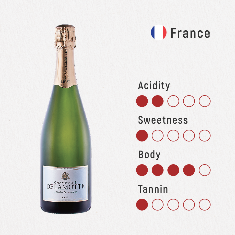 Delamotte Brut